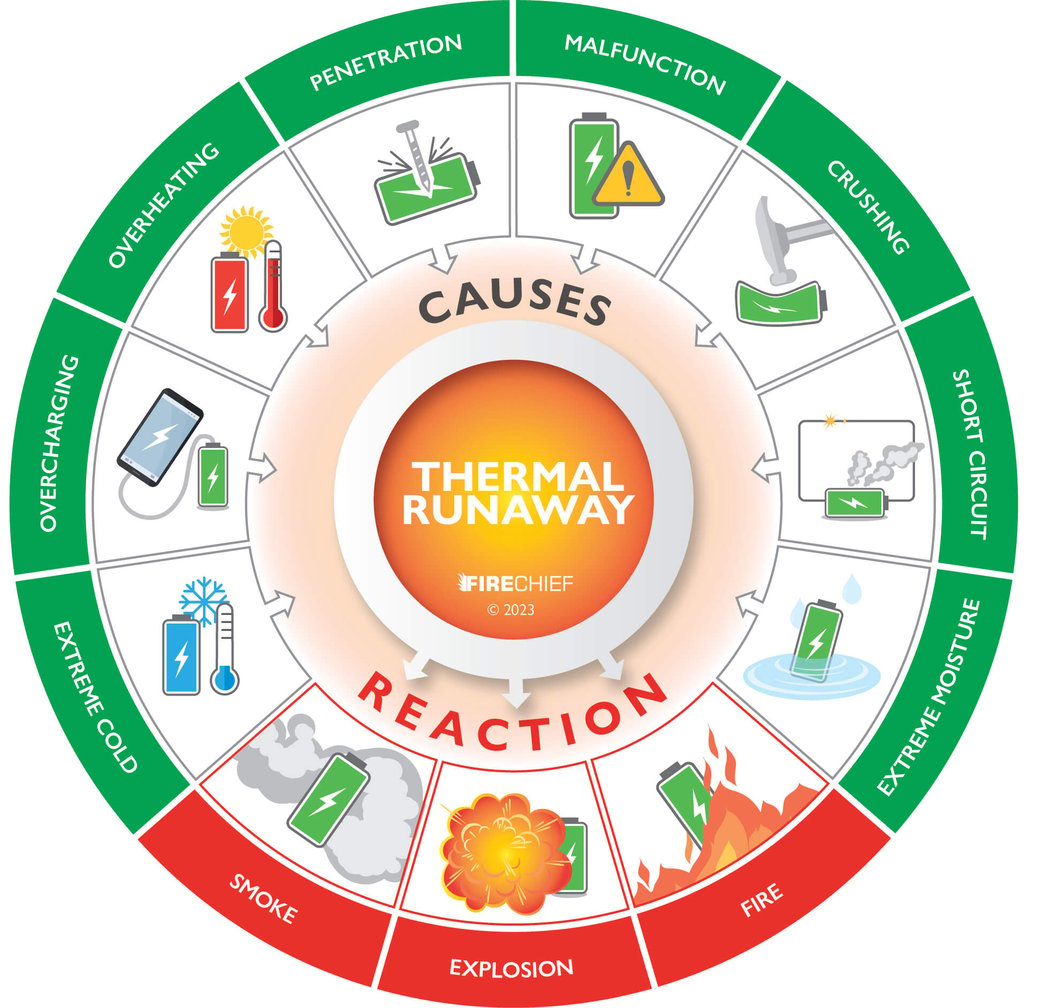 what-causes-lithium-ion-battery-fires